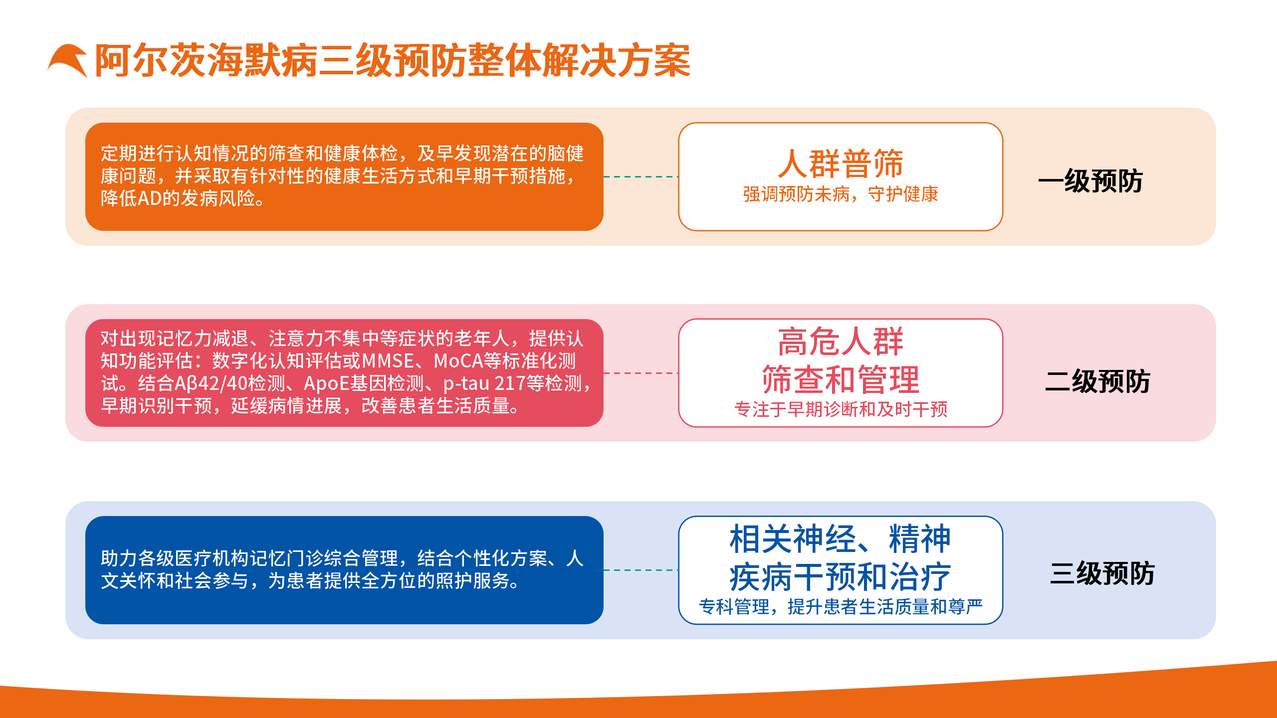 关爱长者，从心开始_10.png